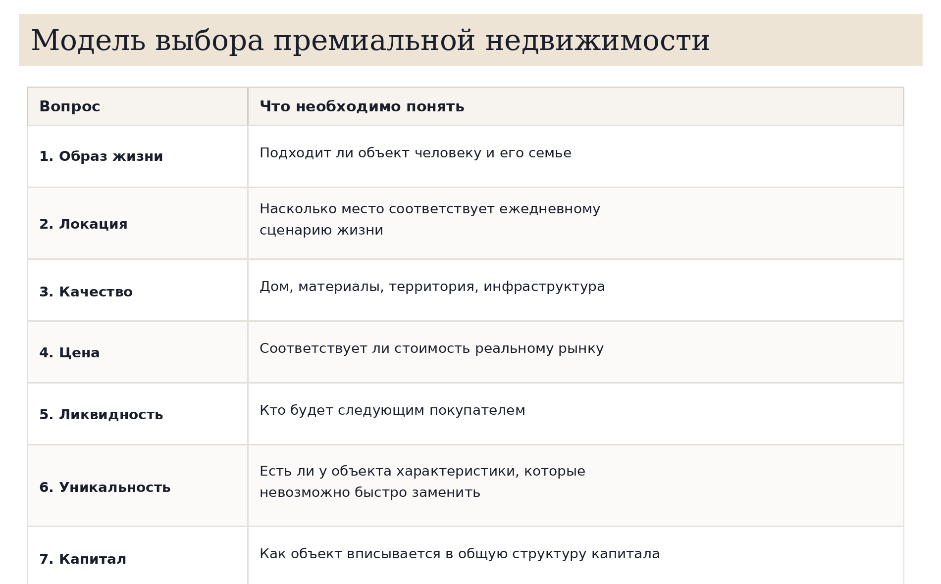 Модель_выбора_премиальной_недвижимости_красиво