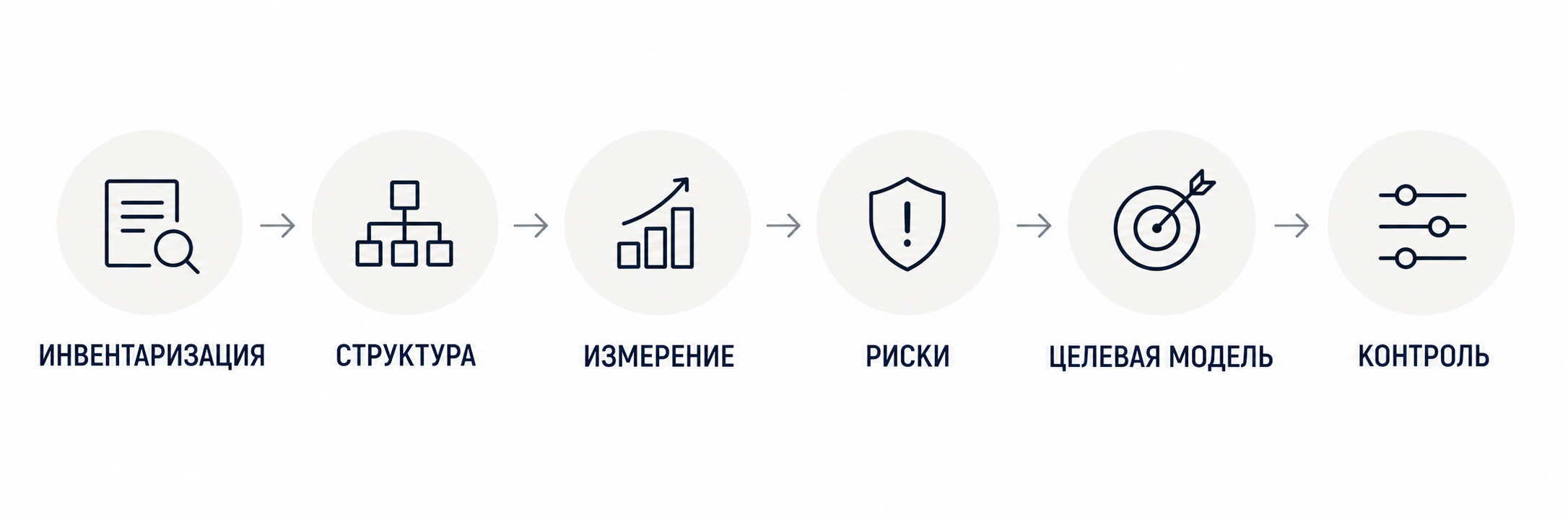Систематизация капитала