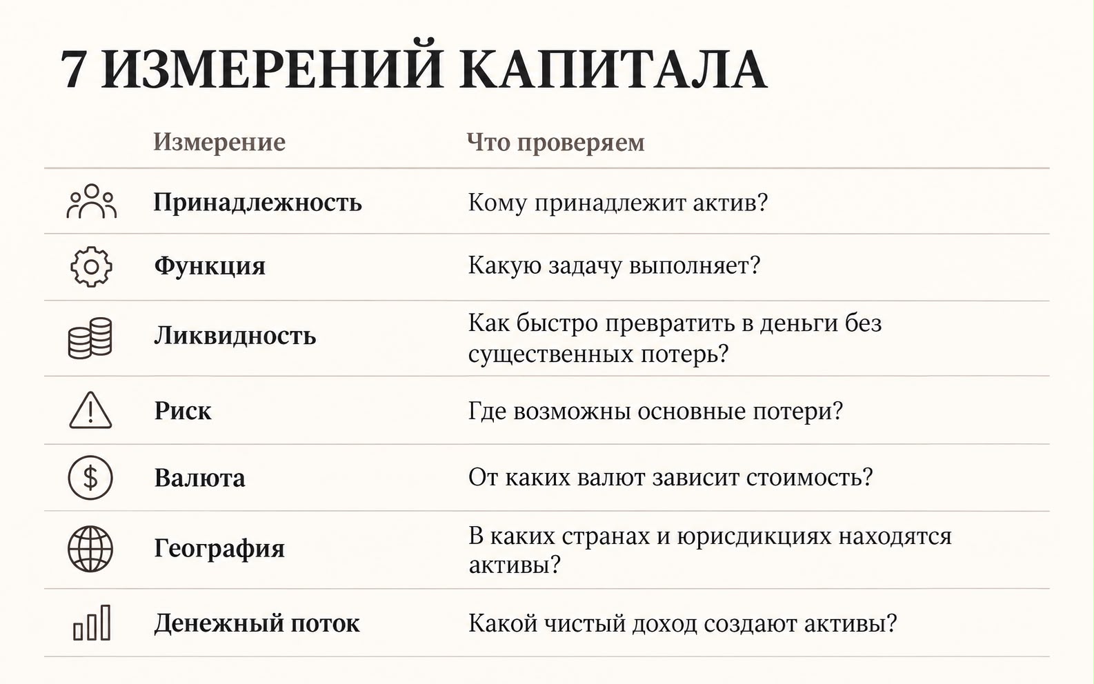 7 измерений капитала