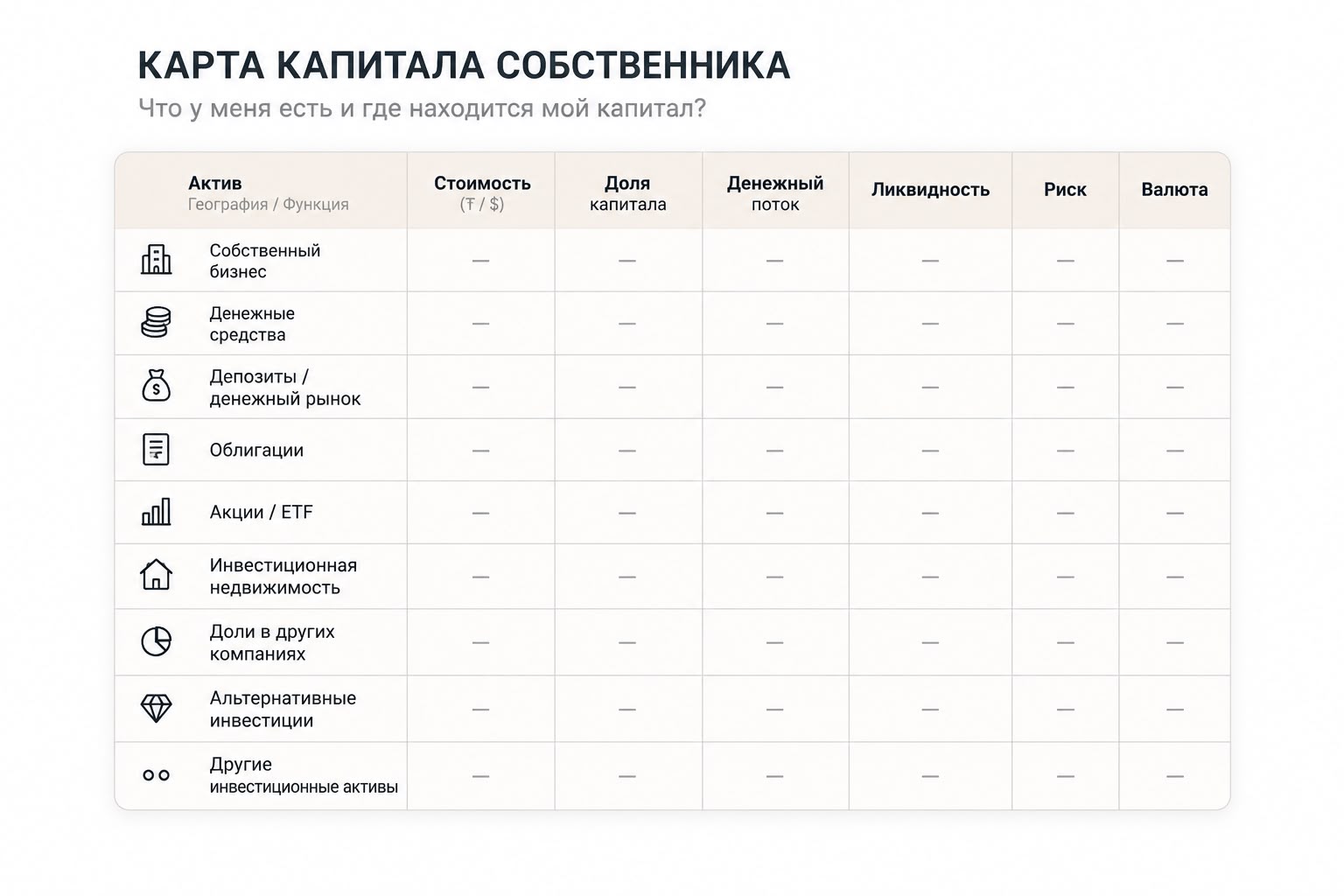 карта капитала собственника